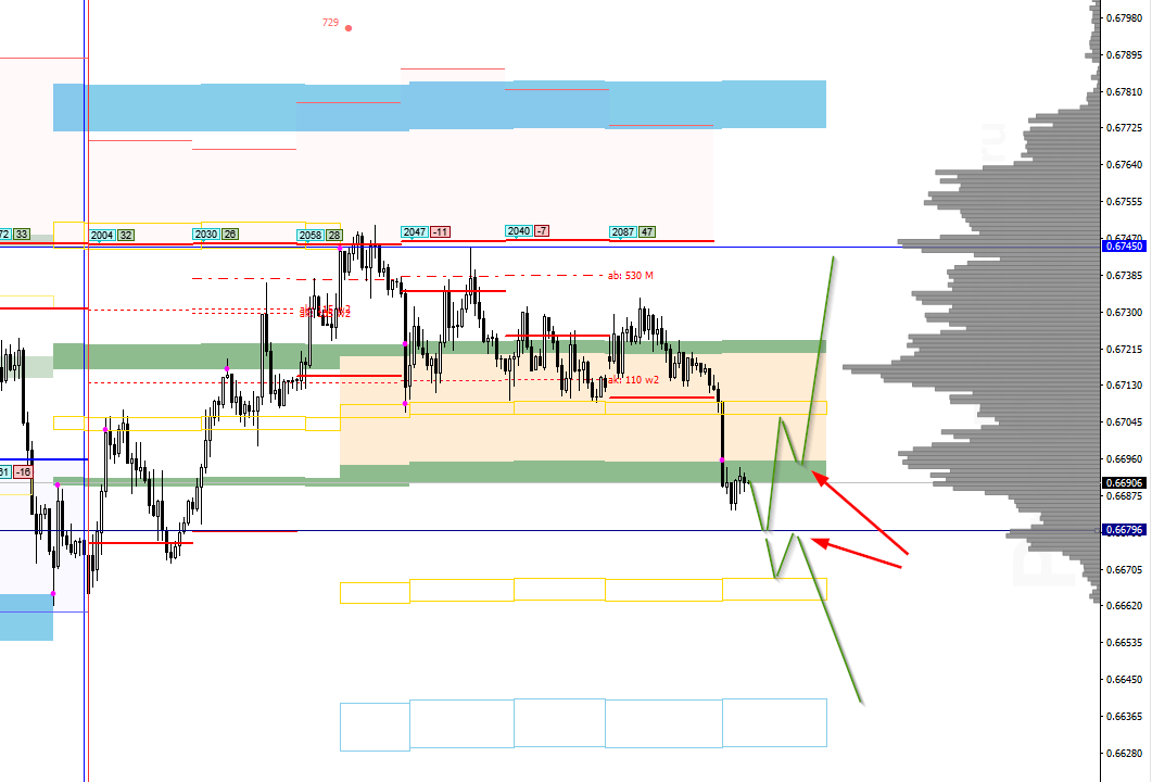 WcW_image_AUDUSD - 18.02.png